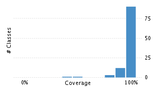 img/classDistrubutionChart.png