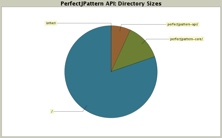 Directory Sizes