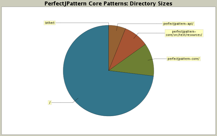 Directory Sizes