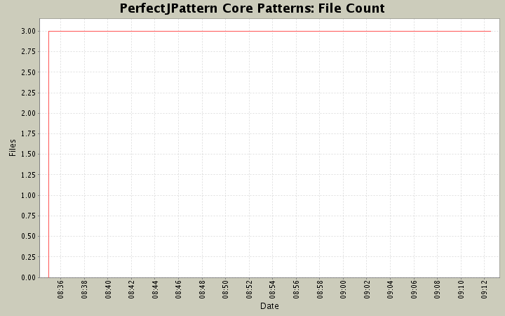 File Count