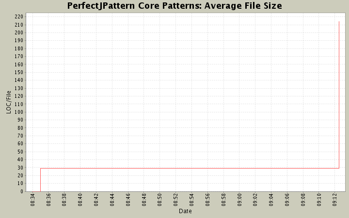 Average File Size